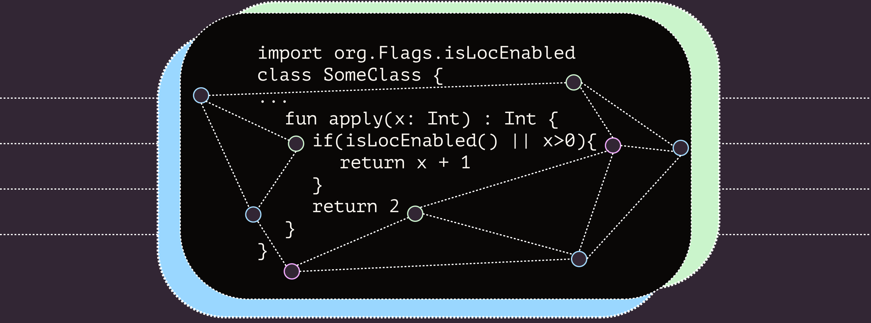 Designing a Lightweight Polyglot Code Transformation Language